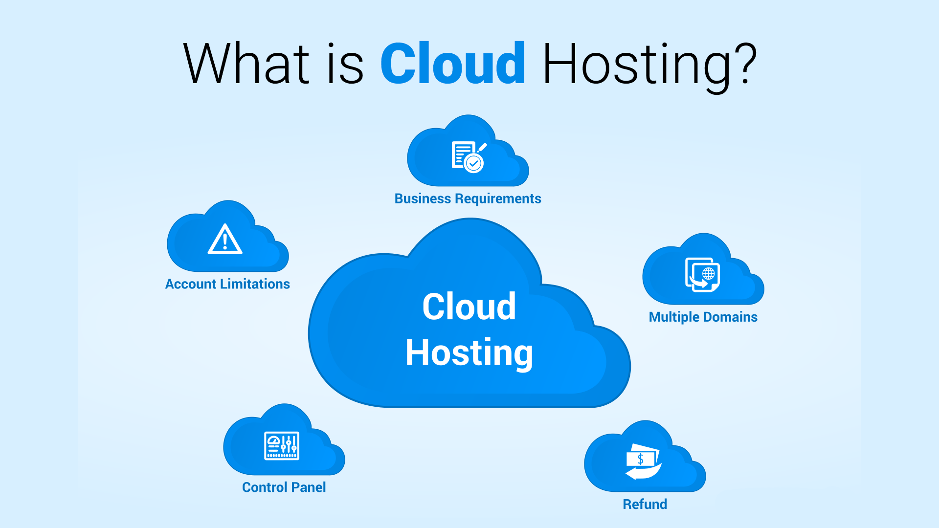 What is Cloud Hosting