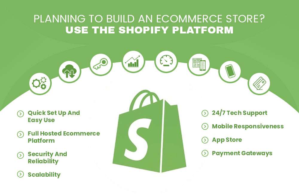 Build eCommerce Website with Shopify