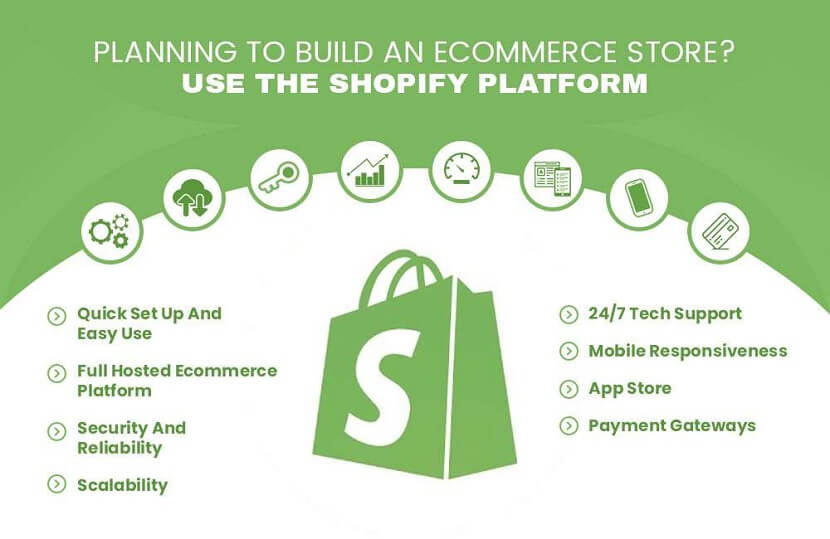 Build Website with Shopify