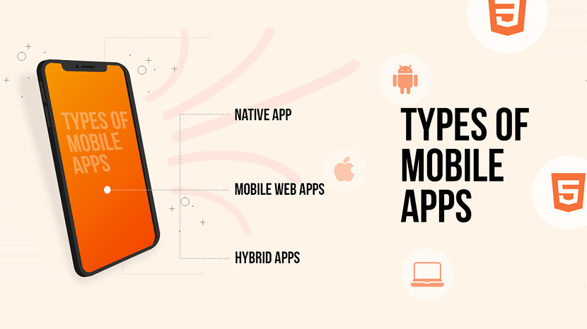 Different Types of Mobile Apps