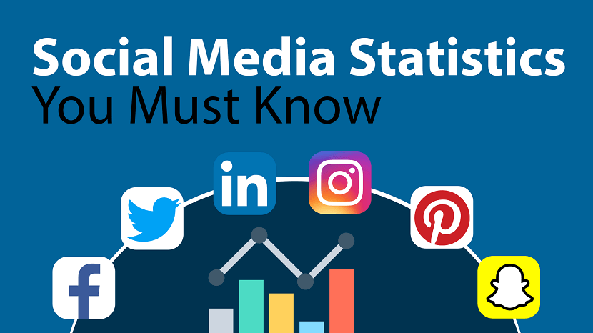 Social Media Statistics