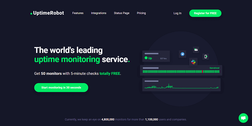 Website Performance Monitoring Tools Free Online Website Monitoring Tools
