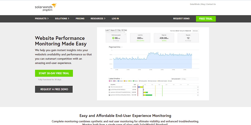 Website Performance Monitoring Tools Free Online Website Monitoring Tools