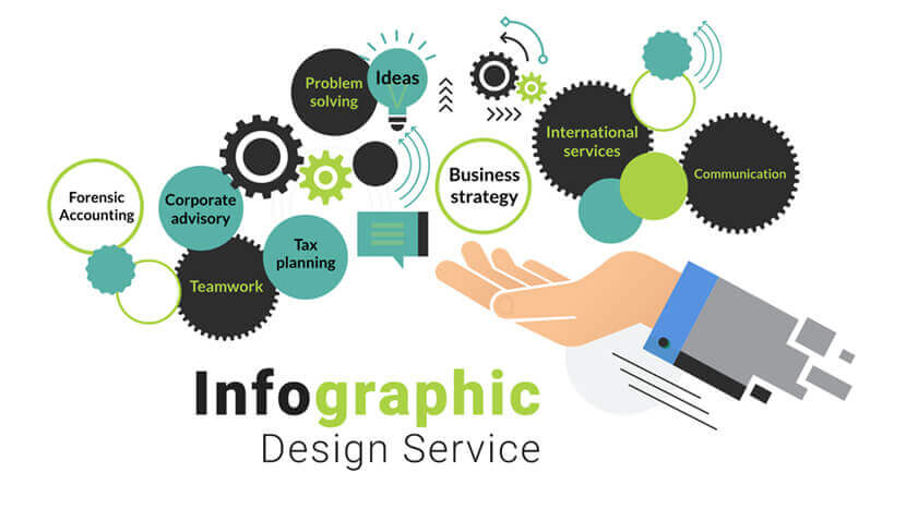 Best Infographic Design Service Provider Company in India